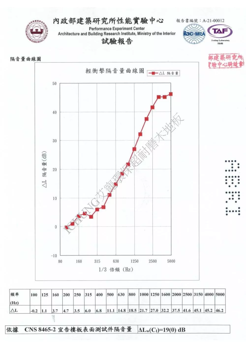 超耐磨_樓板降噪